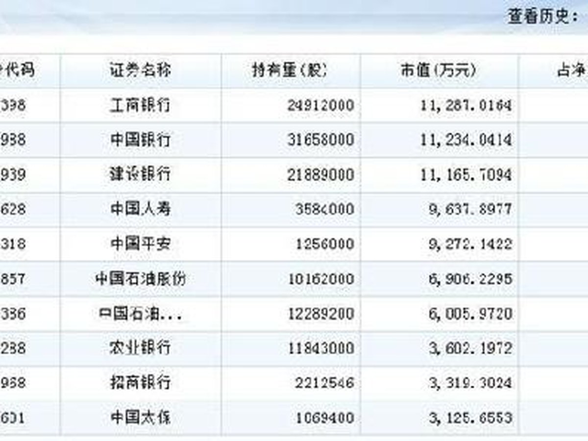 上证50与H股成分对比
