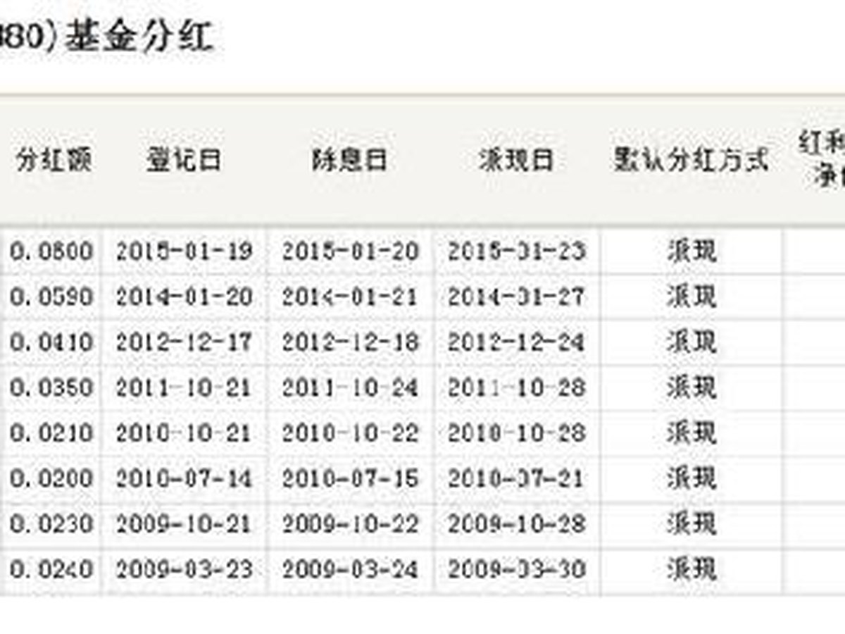 红利指数说明图