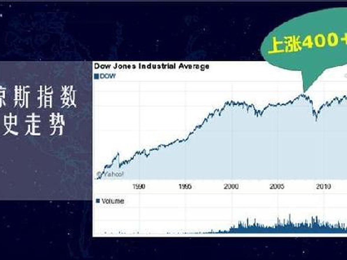 道琼斯长期图 A