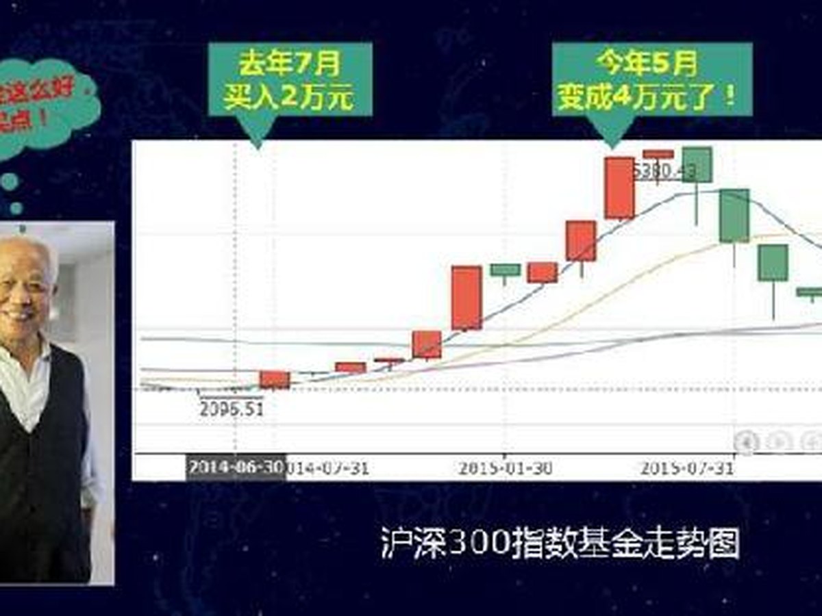 同一基金买贵示例 A