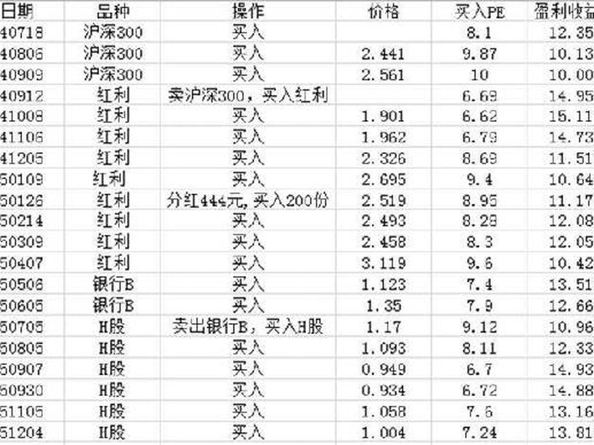 纸面计划示例