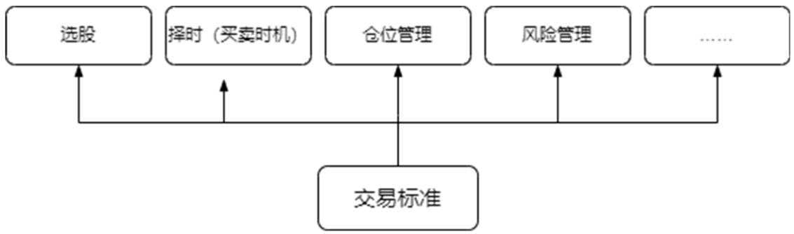 1.2交易过程中常犯的11个错误和成功交易者的9大特征｜案例图 03