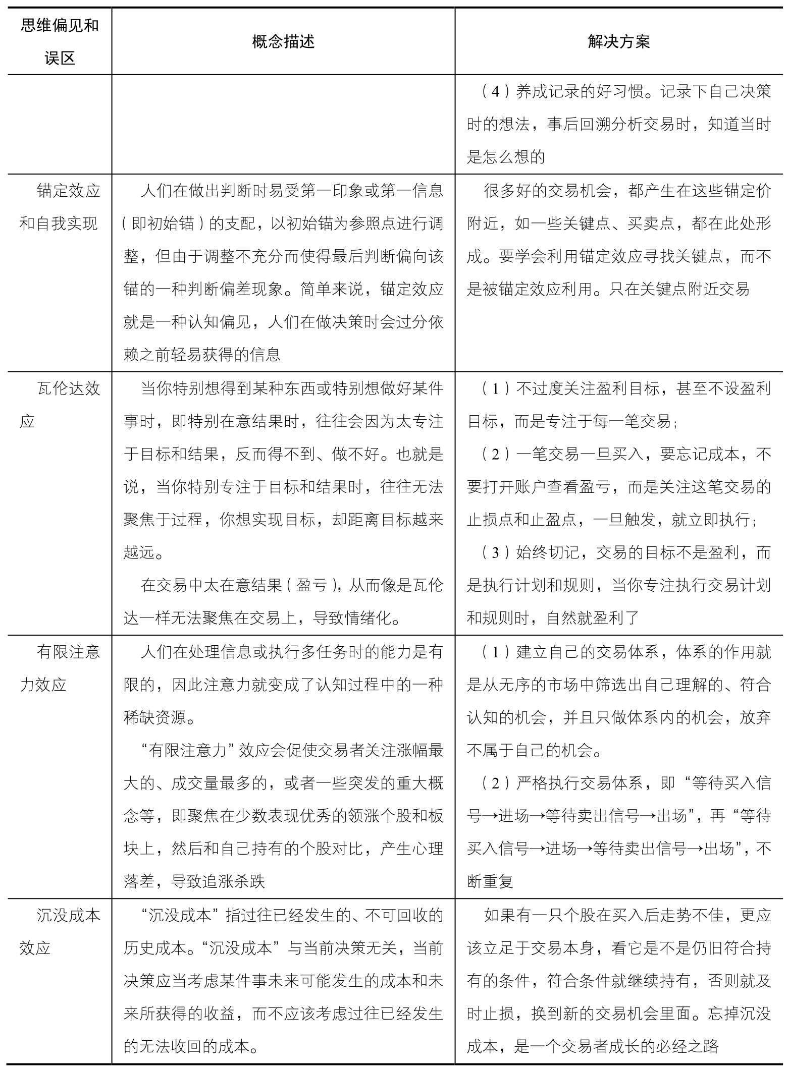 小结｜案例图 21