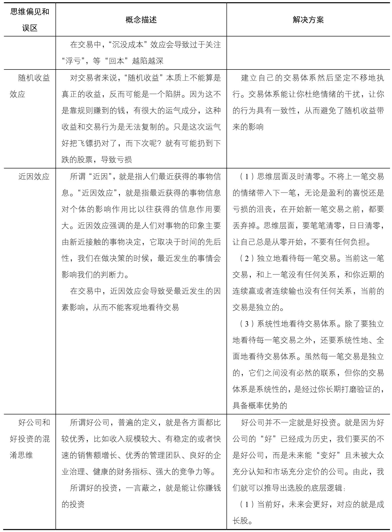 小结｜案例图 22