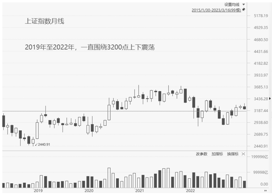 3.6主线思维｜案例图 05