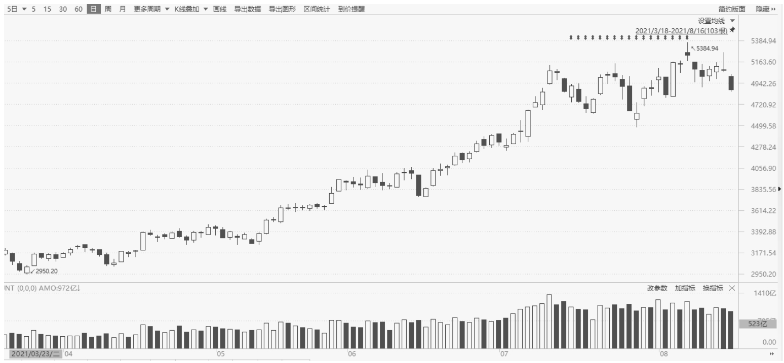 3.6主线思维｜案例图 09