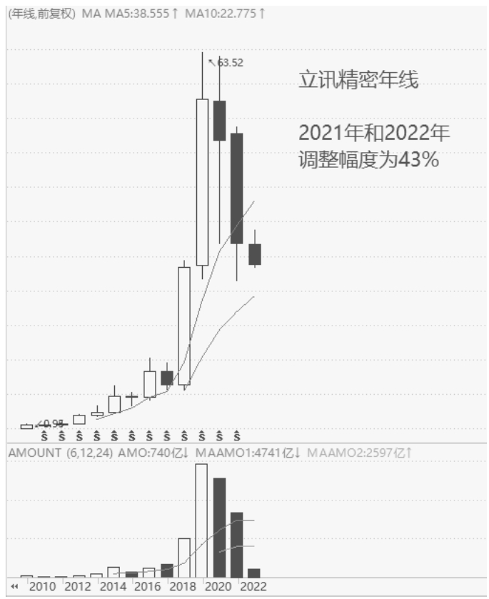 3.9复利思维｜案例图 15