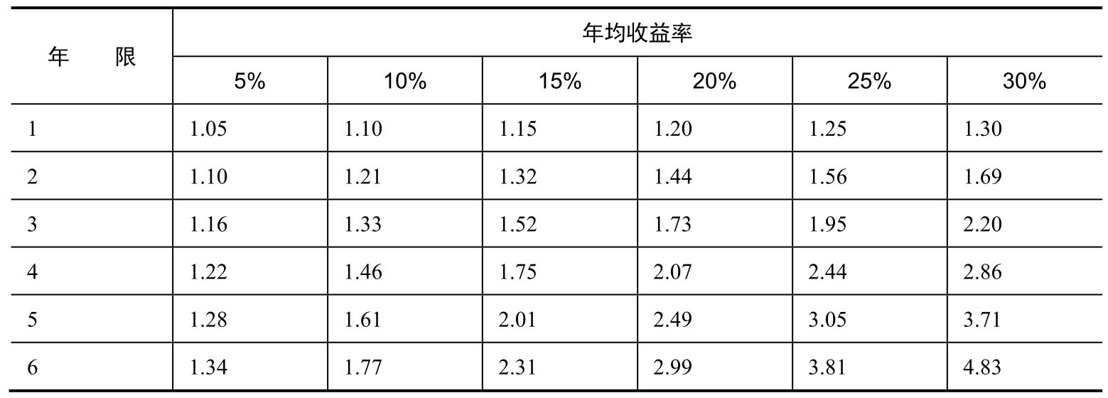 3.9复利思维｜案例图 18