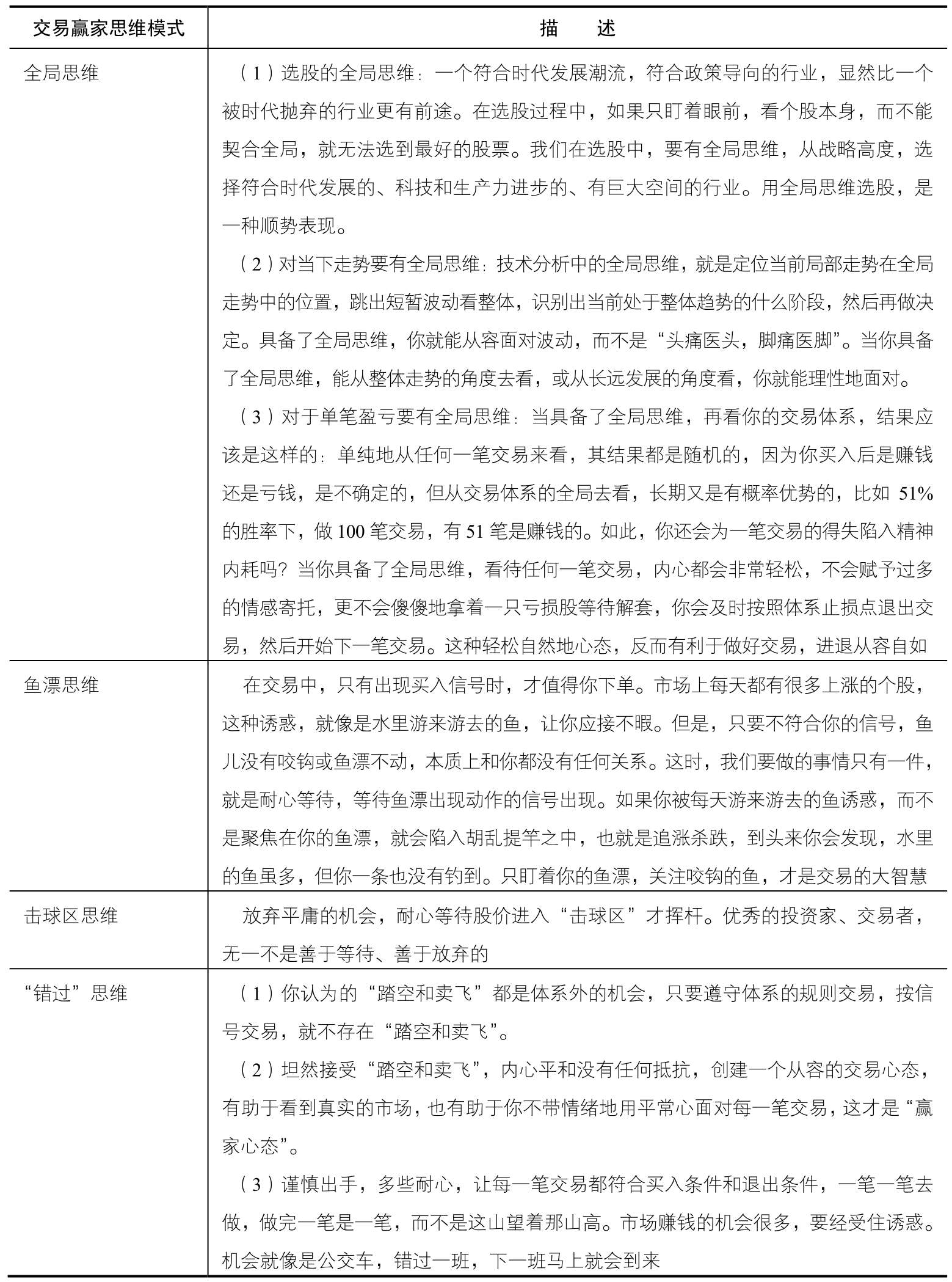 小结｜案例图 26