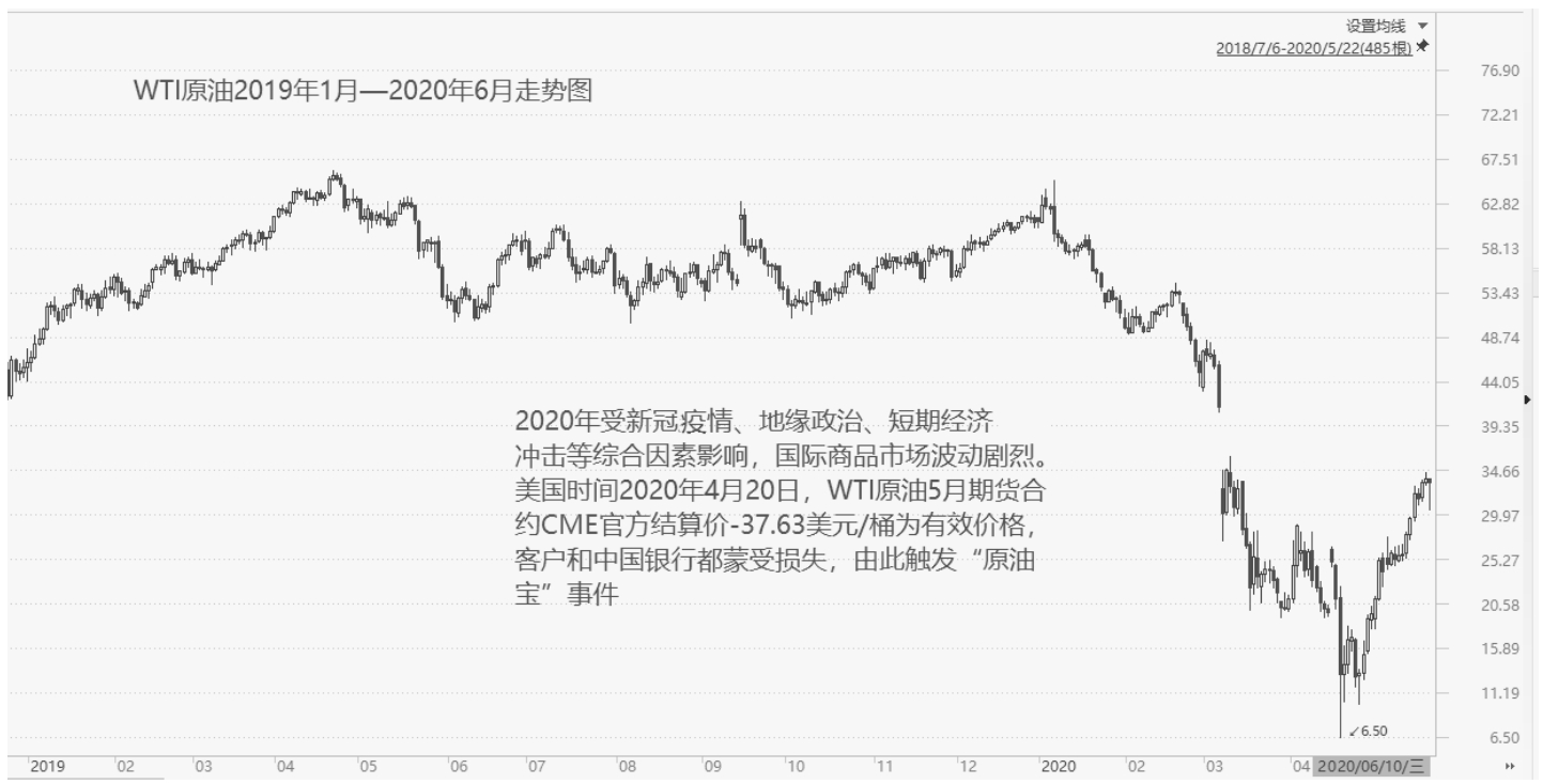 4.6交易的第一目标｜案例图 02