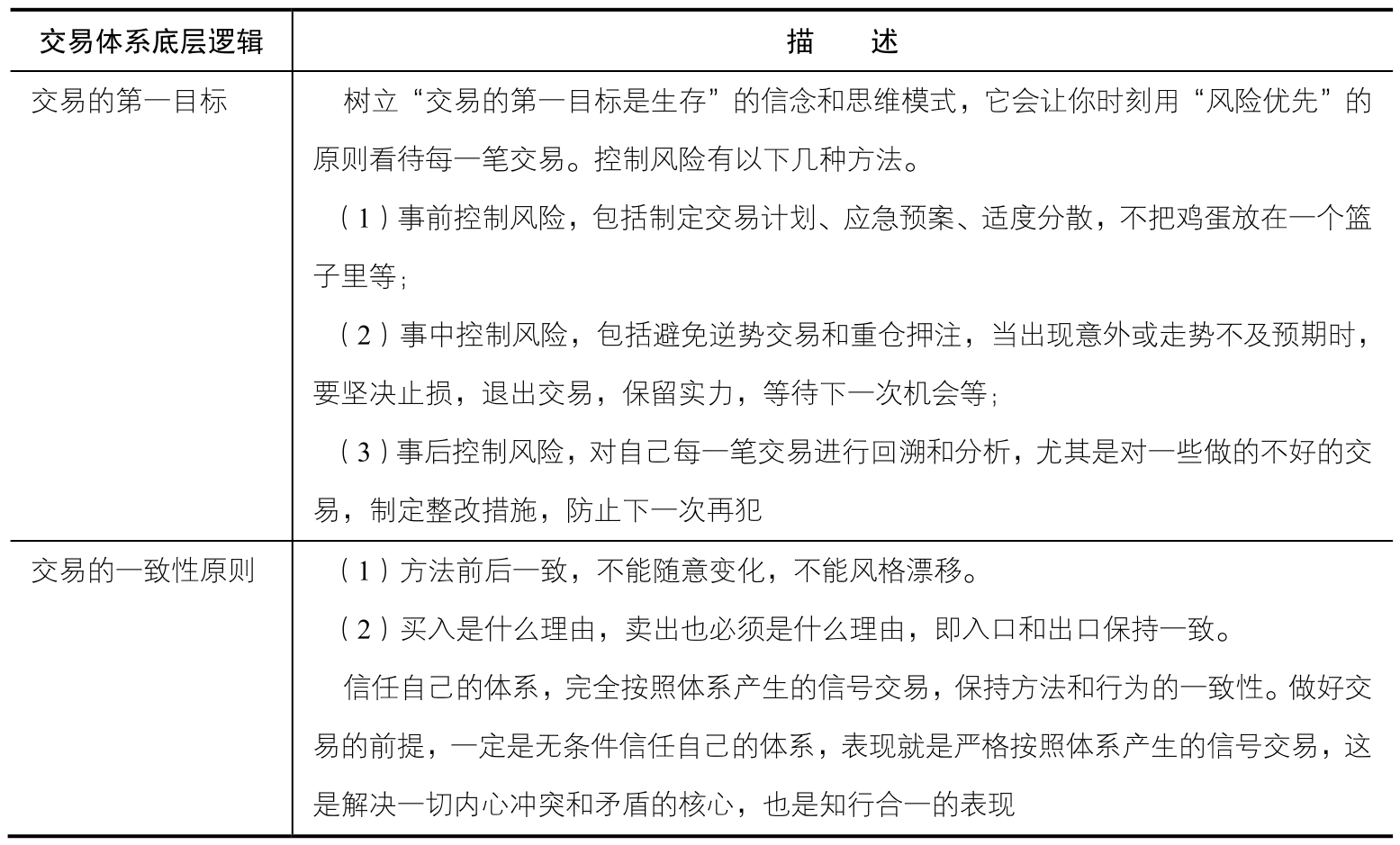 小结｜案例图 05