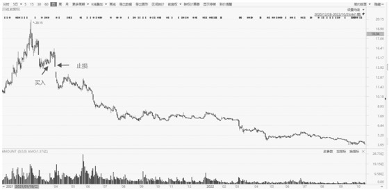 1.2交易过程中常犯的11个错误和成功交易者的9大特征｜案例图 04