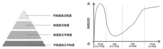 2.1达克效应｜案例图 01