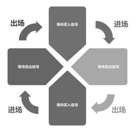 2.8有限注意力效应｜案例图 09