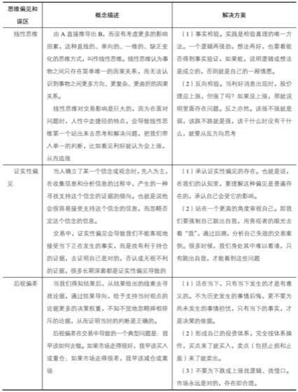 小结｜案例图 20