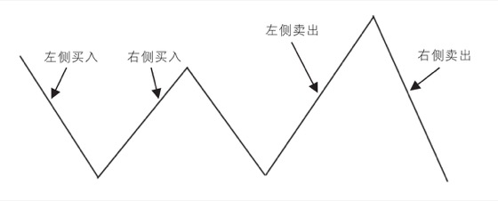3.5右侧思维｜案例图 03