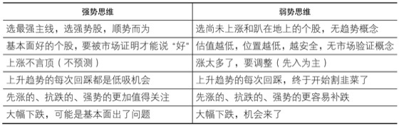 3.7强势思维和弱势思维｜案例图 11