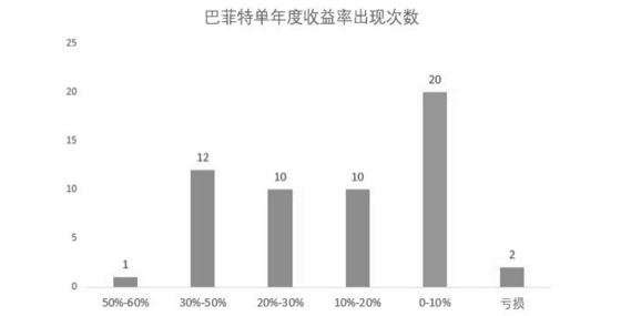 3.9复利思维｜案例图 16