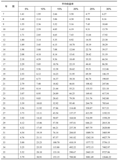 3.9复利思维｜案例图 19