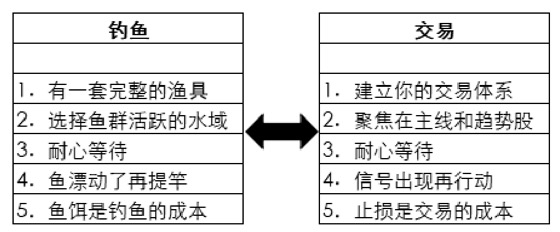 3.14鱼漂思维｜图示 22