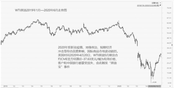 4.6交易的第一目标｜案例图 02