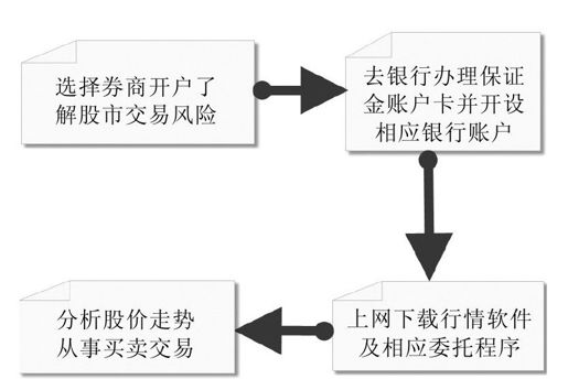 第1章 初入股市，看懂股市术语 图版 1