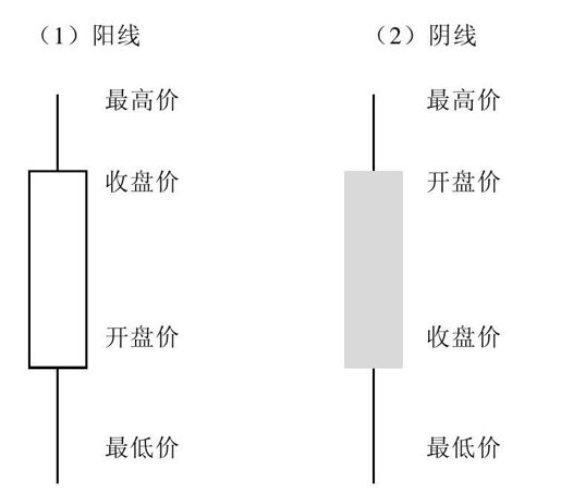 第1章 初入股市，看懂股市术语 图版 2