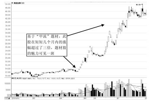 第1章 初入股市，看懂股市术语 图版 13
