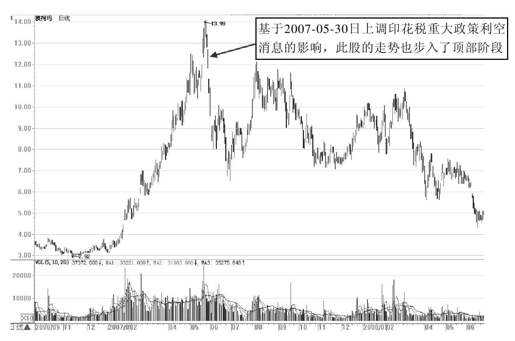第2章 理解指数，掌握市场运行规律 图版 23