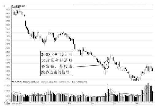 第2章 理解指数，掌握市场运行规律 图版 24