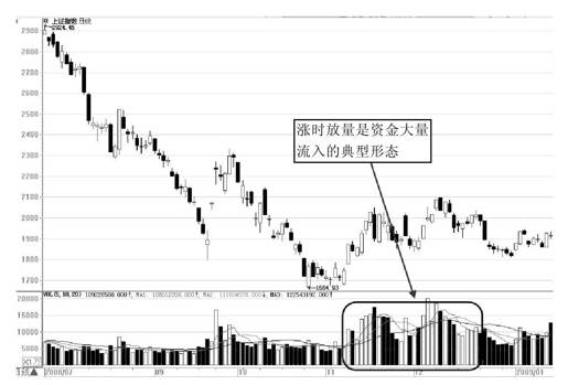 第2章 理解指数，掌握市场运行规律 图版 27