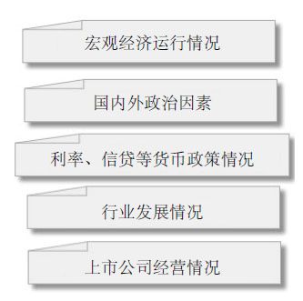 第3章 学会分析，预期中把握股价波动真谛 图版 1