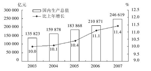 第3章 学会分析，预期中把握股价波动真谛 图版 2