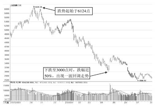 第4章 统筹安排，步入技术分析之门 图版 4
