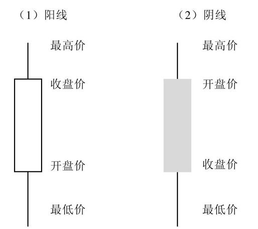 第5章 实盘操作，技术分析获利之道 图版 1