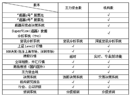 第6章 大智慧新一代快速上手 图版 9