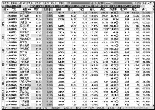 第6章 大智慧新一代快速上手 图版 12