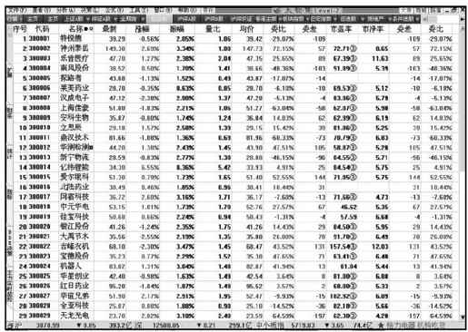 第6章 大智慧新一代快速上手 图版 13