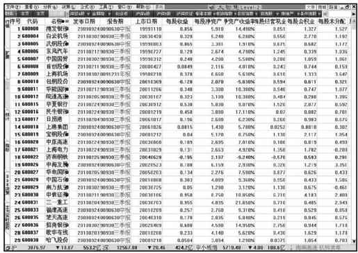 第6章 大智慧新一代快速上手 图版 14