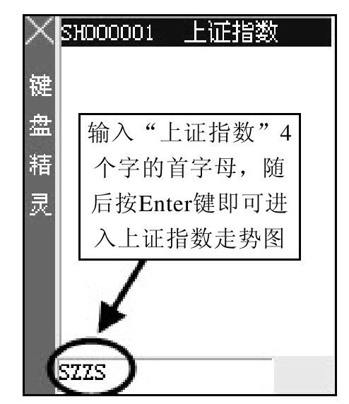 第6章 大智慧新一代快速上手 图版 15