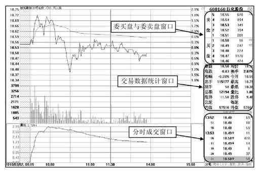 第6章 大智慧新一代快速上手 图版 17