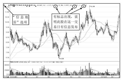 第6章 大智慧新一代快速上手 图版 19