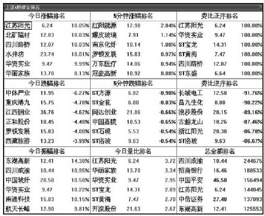 第7章 大智慧新一代基本用法讲解 图版 5