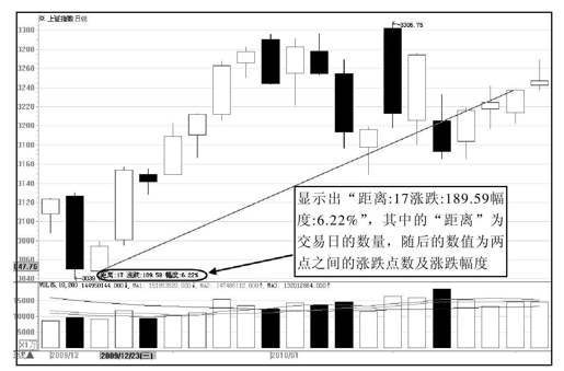 第7章 大智慧新一代基本用法讲解 图版 13