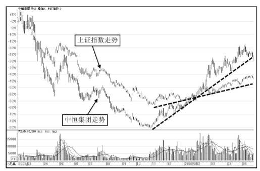 第7章 大智慧新一代基本用法讲解 图版 15