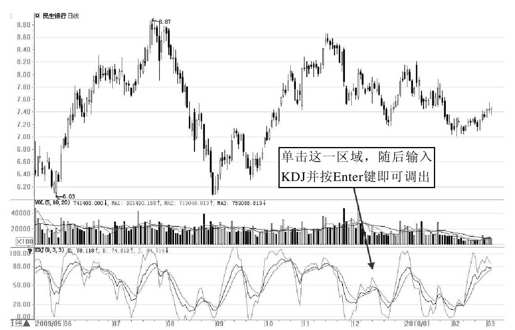 第8章 大智慧新一代技术分析功能讲解 图版 2