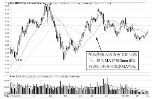 第8章 大智慧新一代技术分析功能讲解 图版 4