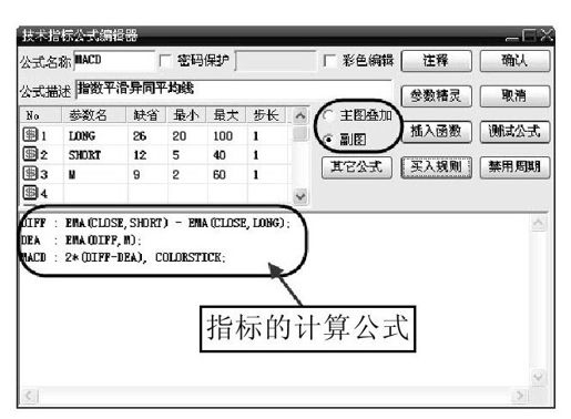 第8章 大智慧新一代技术分析功能讲解 图版 8