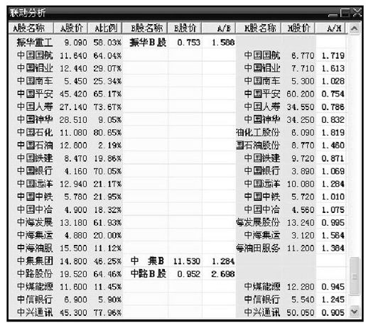 第8章 大智慧新一代技术分析功能讲解 图版 17