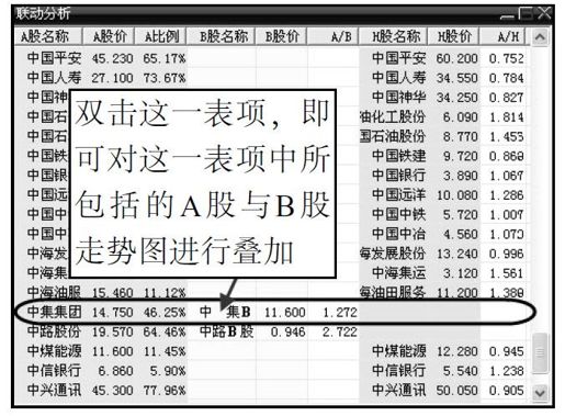 第8章 大智慧新一代技术分析功能讲解 图版 19